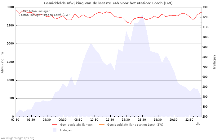 Grafieken