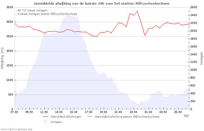 Grafieken