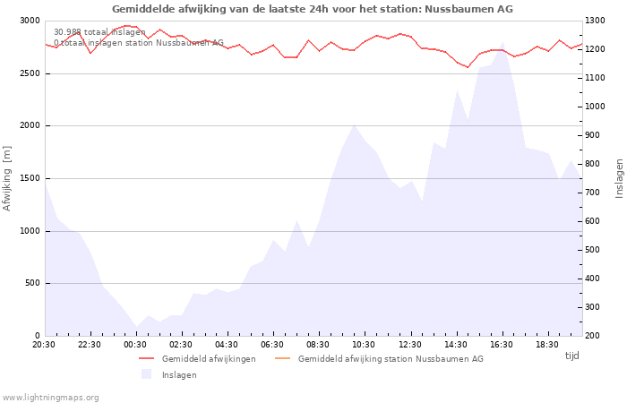 Grafieken