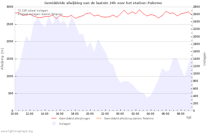 Grafieken