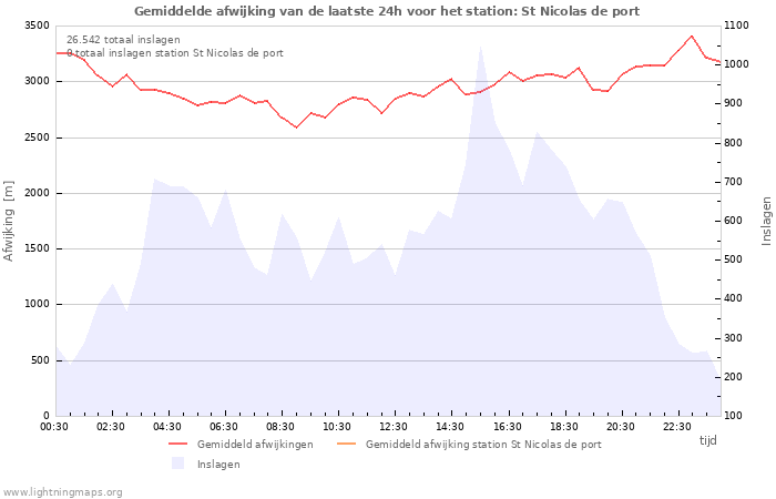 Grafieken