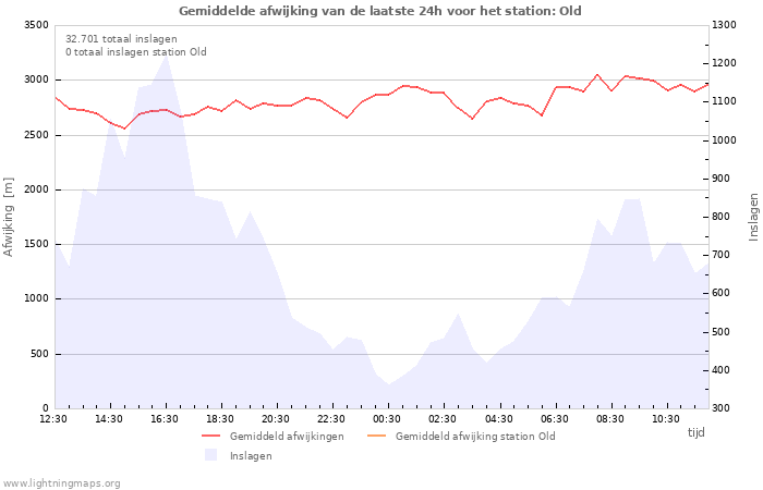 Grafieken