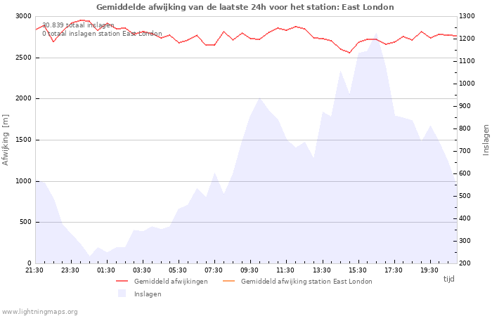 Grafieken