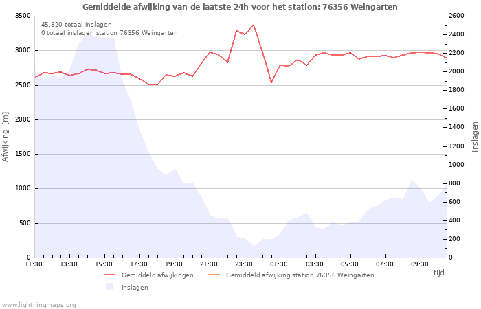 Grafieken