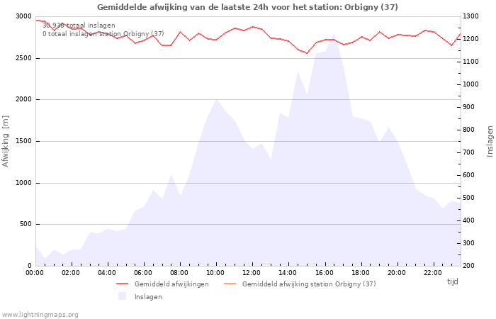 Grafieken