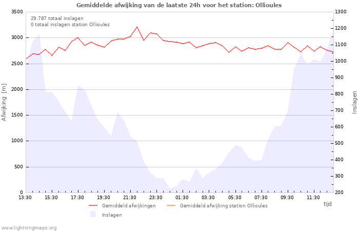 Grafieken