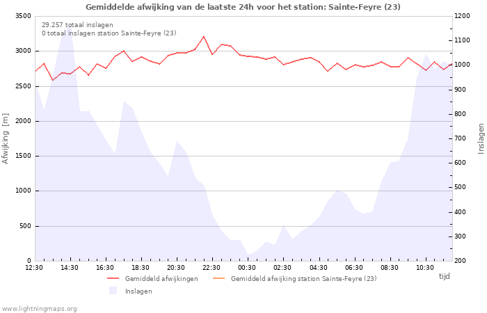 Grafieken