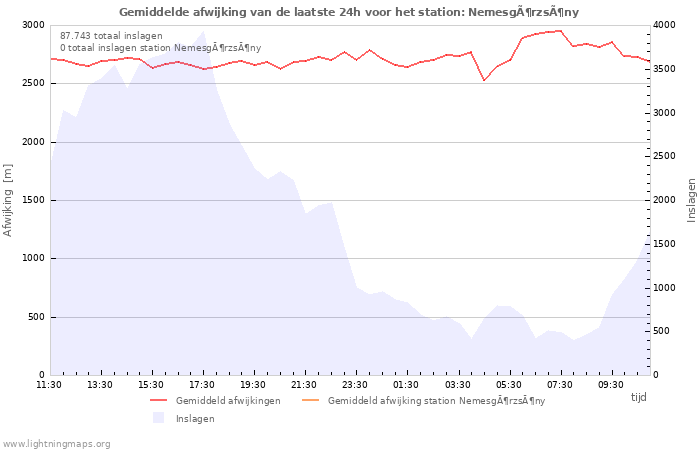 Grafieken