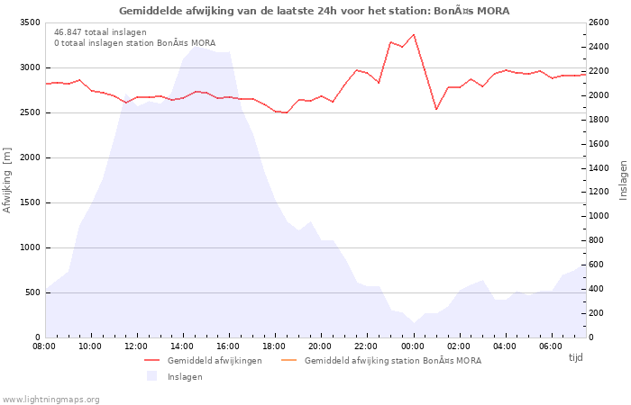 Grafieken