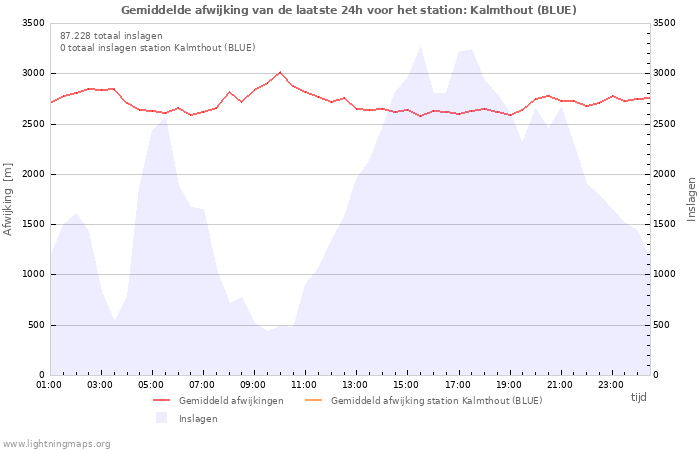 Grafieken