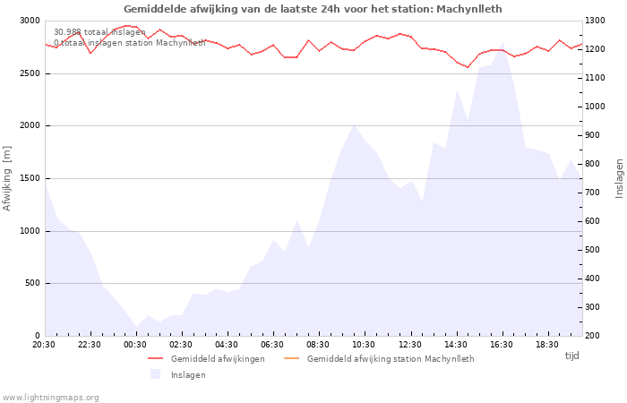 Grafieken