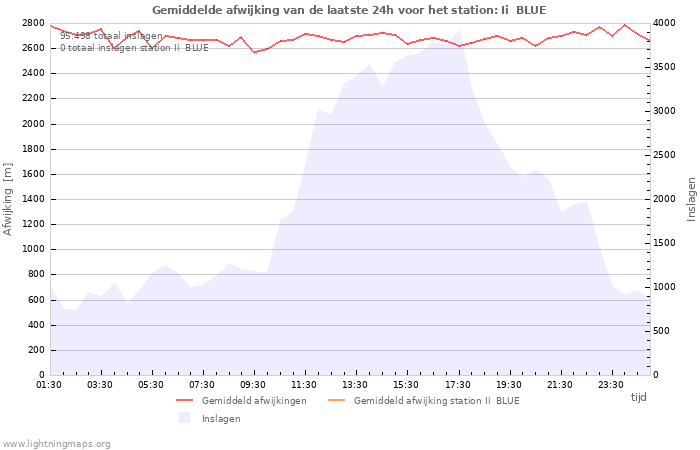 Grafieken