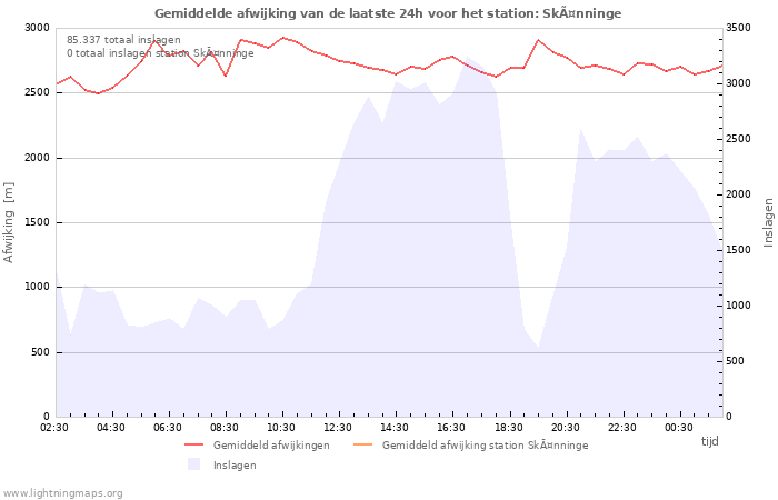 Grafieken