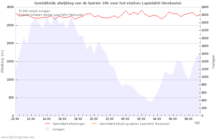 Grafieken