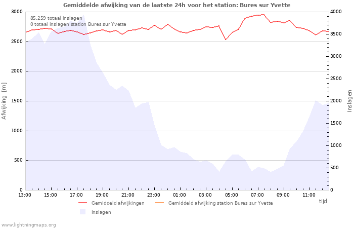 Grafieken