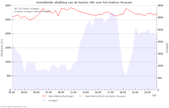 Grafieken