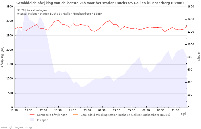 Grafieken