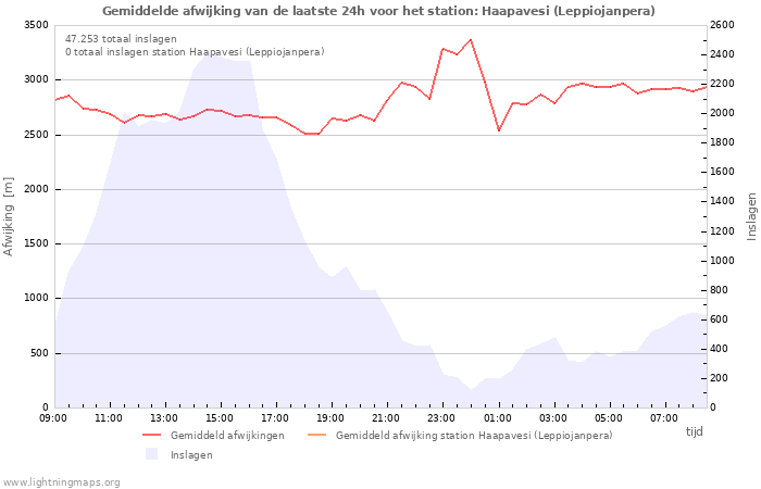 Grafieken