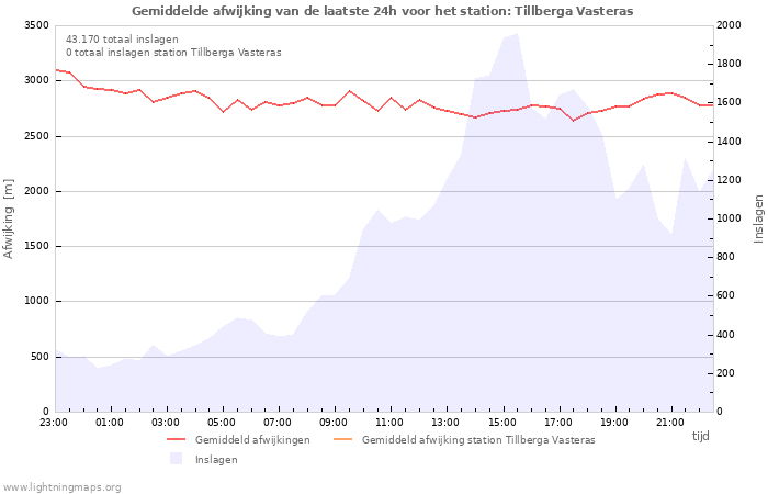 Grafieken