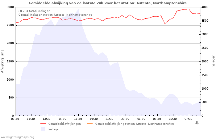 Grafieken