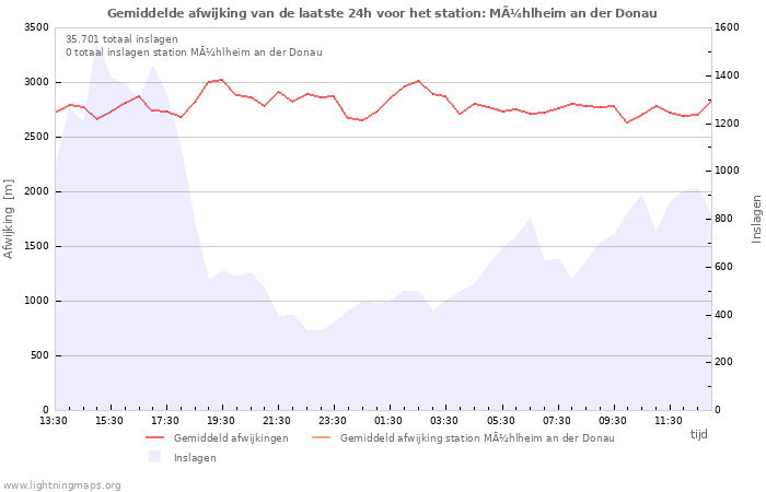 Grafieken