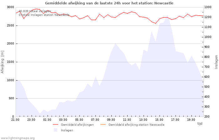 Grafieken