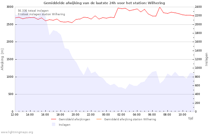 Grafieken