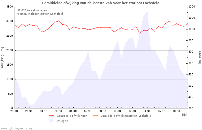 Grafieken