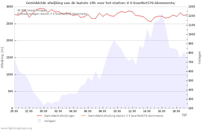 Grafieken