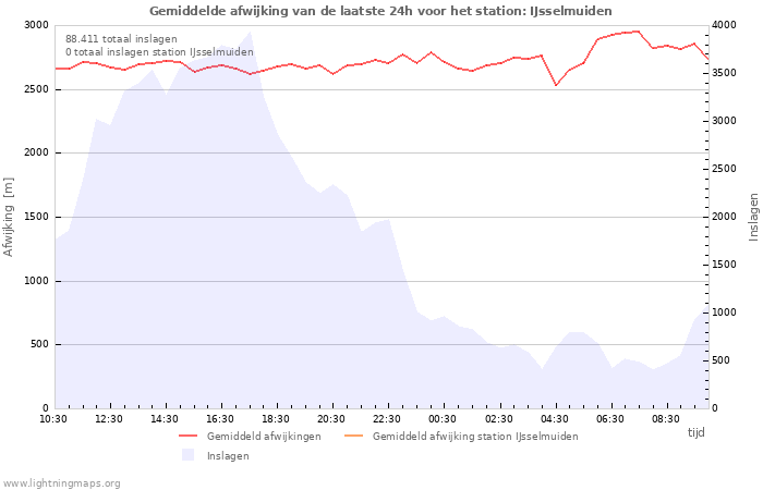 Grafieken