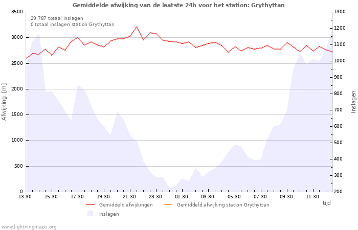 Grafieken