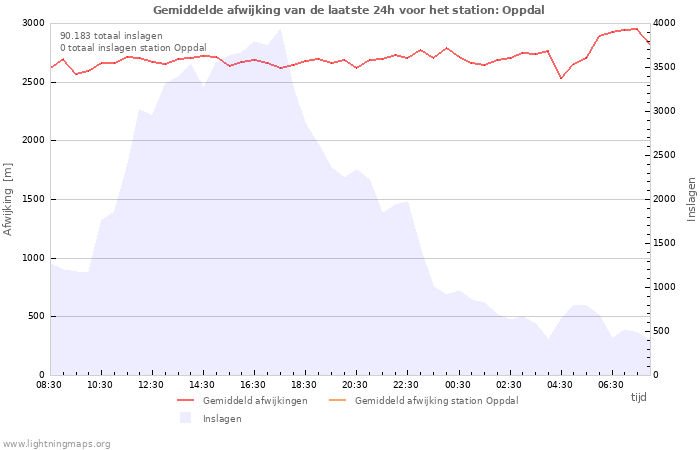 Grafieken