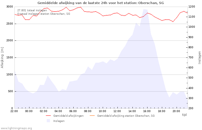 Grafieken