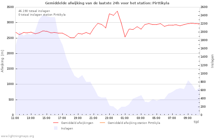 Grafieken