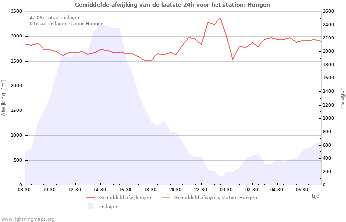 Grafieken