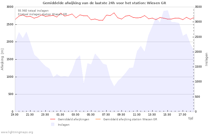 Grafieken