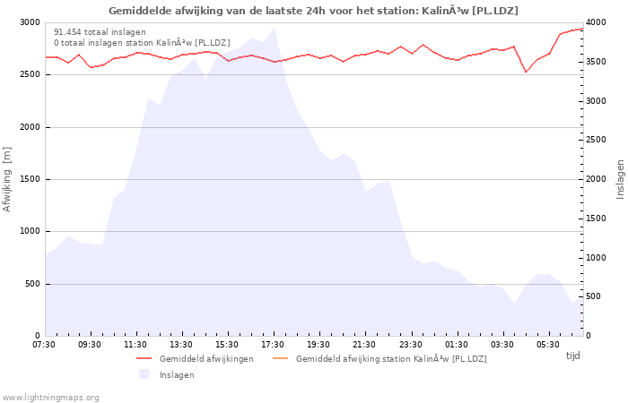 Grafieken