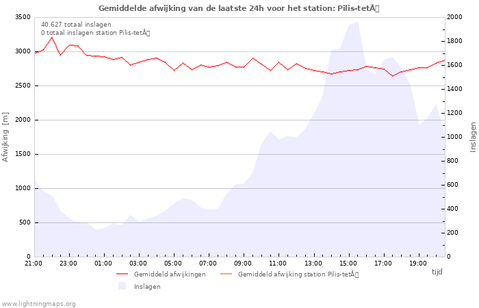 Grafieken