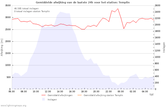 Grafieken