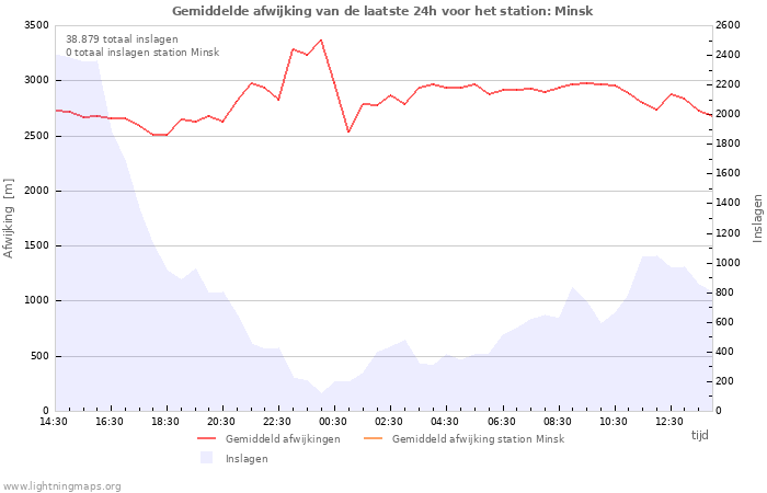 Grafieken