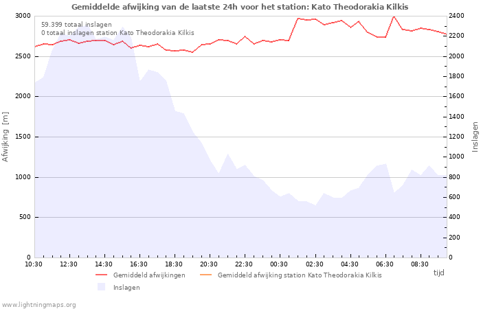 Grafieken