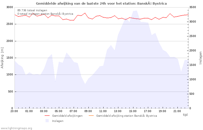 Grafieken