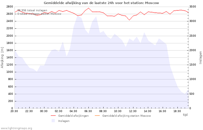 Grafieken