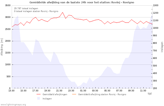 Grafieken