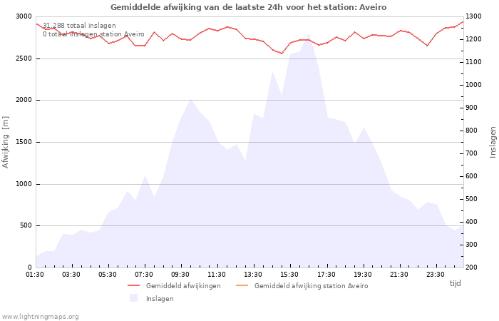 Grafieken