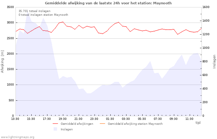 Grafieken