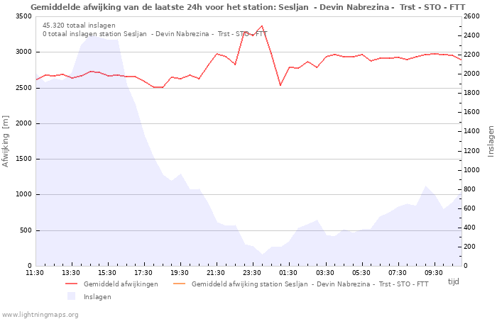 Grafieken