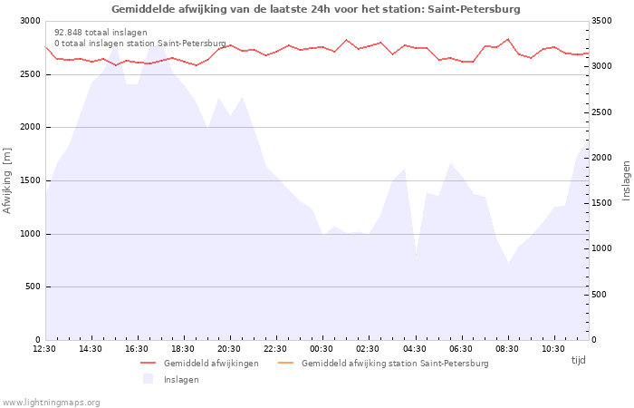 Grafieken