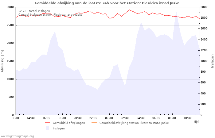 Grafieken