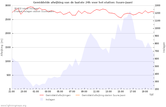 Grafieken